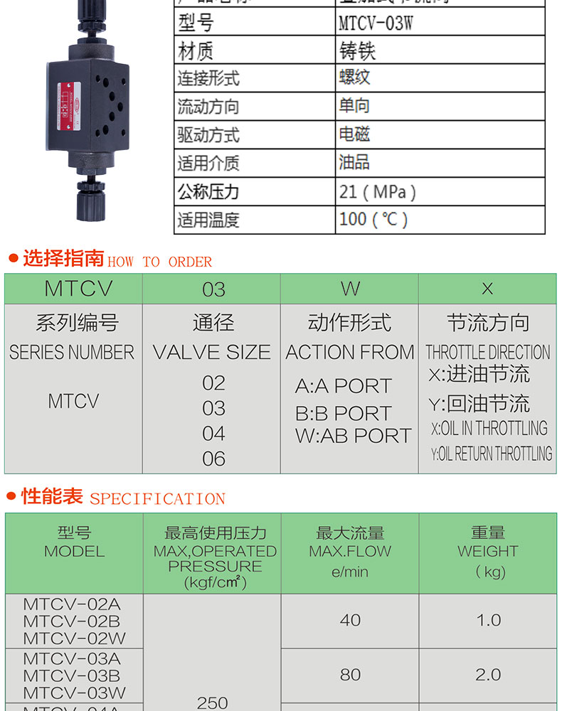 叠加阀MTCV-03W-_02.jpg