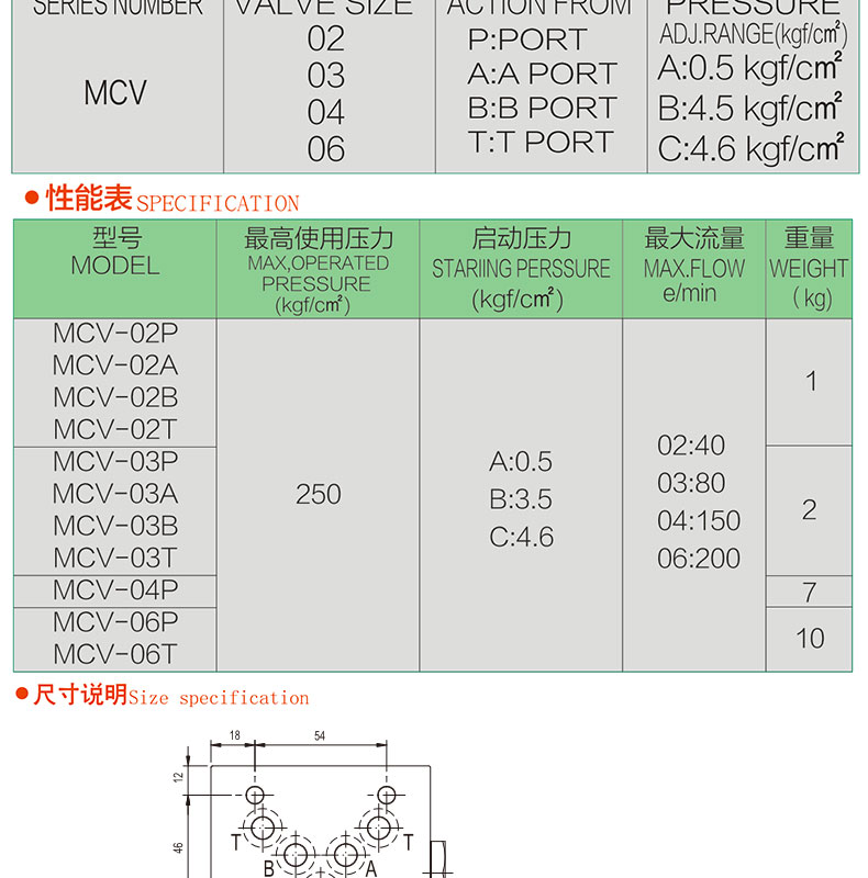 叠加阀MCV-02P_03.jpg