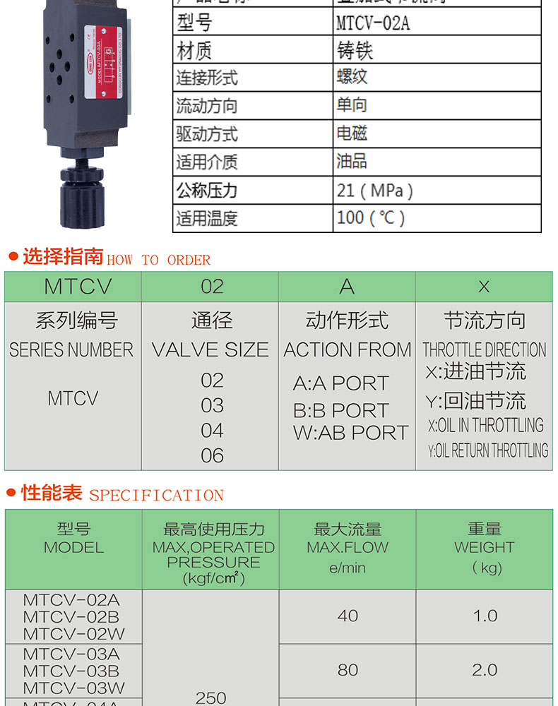 叠加阀MTCV-02A_02.jpg