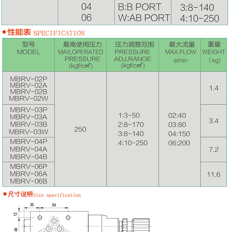 叠加阀MBR-03P-K-20_03.jpg