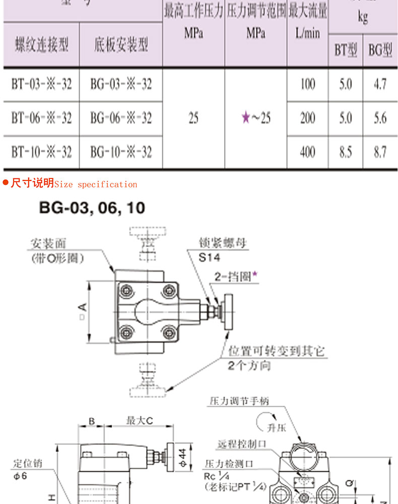 调压阀BG-06_03.jpg